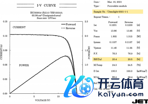 我国大面积钙钛矿太阳能组件效果创天下记录 极电光能离营业化程度再进一步