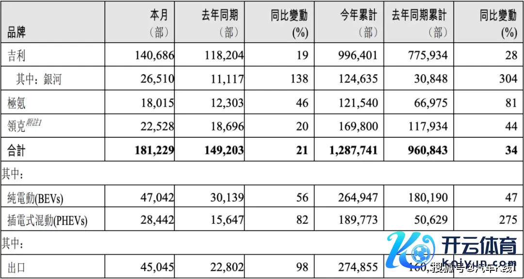 吉祥星河E5：带“热”的不仅仅吉祥销量