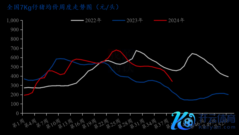 （仔猪价钱走势图图片着手：上海钢联）