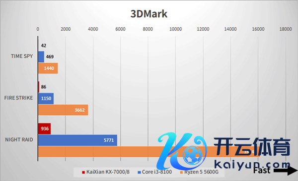 国产x86兆芯开先KX-7000 CPU/GPU实测：不敌八代酷睿i3