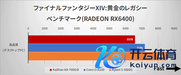 国产x86兆芯开先KX-7000 CPU/GPU实测：不敌八代酷睿i3