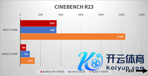 国产x86兆芯开先KX-7000 CPU/GPU实测：不敌八代酷睿i3